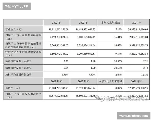 2023英超各俱乐部收入排行榜分析 财务状况与商业价值解读 2023英超各俱乐部收入排行榜分析 财务状况与商业价值解读