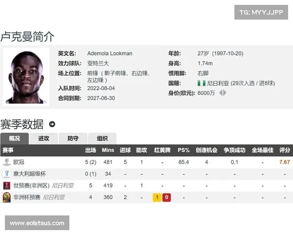 国米已与卢克曼达成协议签5年合同年薪400万欧元 国米已与卢克曼达成协议签5年合同年薪400万欧元