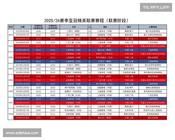 2025-26赛季亚冠二级联赛参赛球队全方位分析与展望 2025-26赛季亚冠二级联赛参赛球队全方位分析与展望
